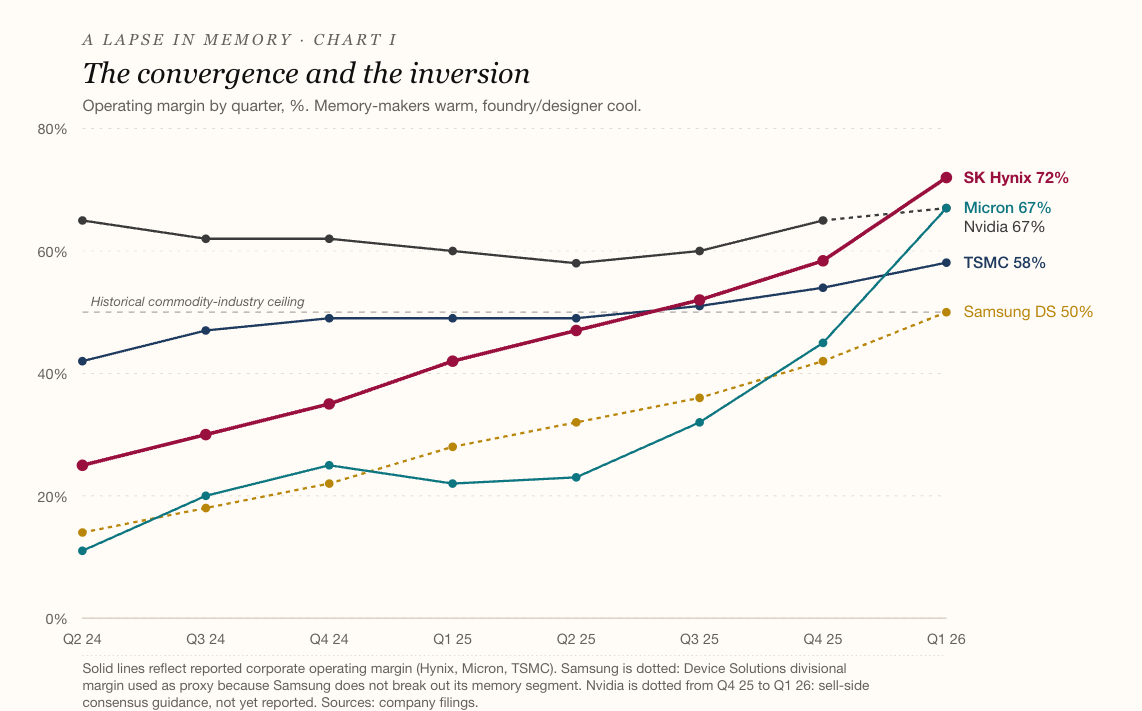 The convergence and the inversion